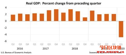 新冠药物试验传佳音，美股道琼大涨532点、比特币跑赢S&P500插图