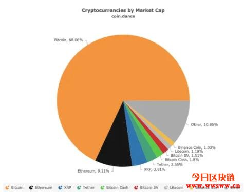 Bitfinex：推比特币市占率永续合约、上架跨链代币pBTC插图