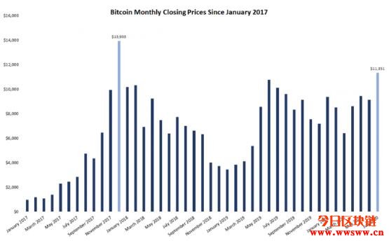 各大KOL看好比特币、以太坊，BitMEX总裁：这就是牛市！插图