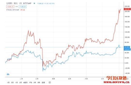 各大KOL看好比特币、以太坊，BitMEX总裁：这就是牛市！插图2