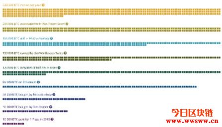 MicroStrategy购买了38,250 BTC作为公司储备插图