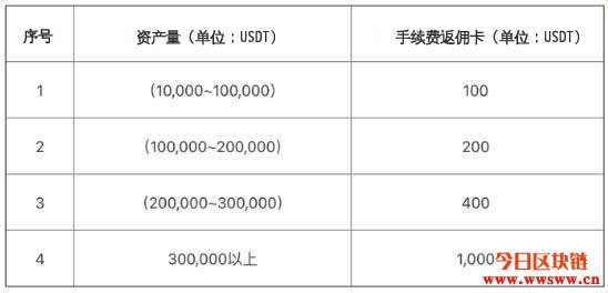 OKEx宣布将于提币功能恢复后为全平台用户启动奖励补偿计划插图