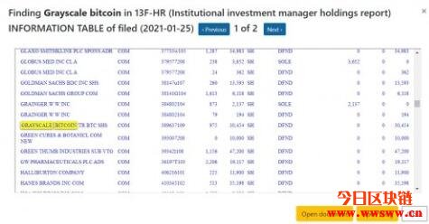 超级机构进场？罗斯柴尔德投资公司增持灰度GBTC！插图