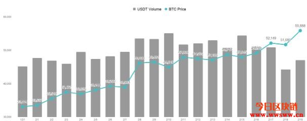 Coinbase上市题材发酵，交易所平台币获得投资人追捧插图