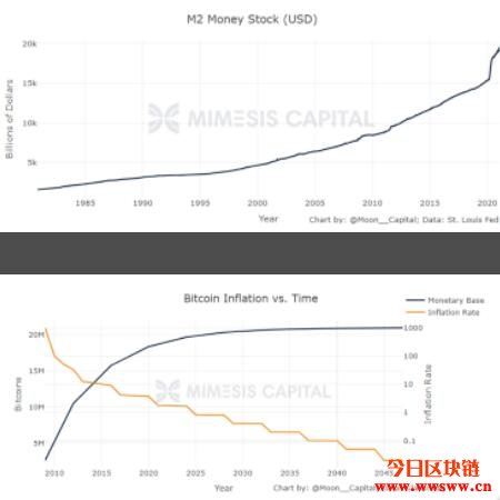 比特币100万美元只是初期，比特币的稀缺将导致全球的富裕插图