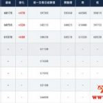 BitGo，BlockFi成为机构借钱套利的影子银行？缩略图