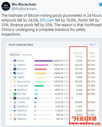 比特币全网算力大跌！新疆全面停电矿场也受影响插图1