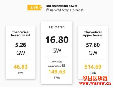 深入剖析特斯拉为什么取消比特币买车插图