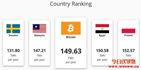 深入剖析特斯拉为什么取消比特币买车插图1