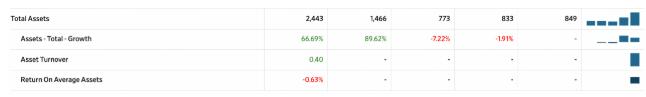 为筹钱买比特币不惜发垃圾债！MicroStrategy股价跌超3%插图1